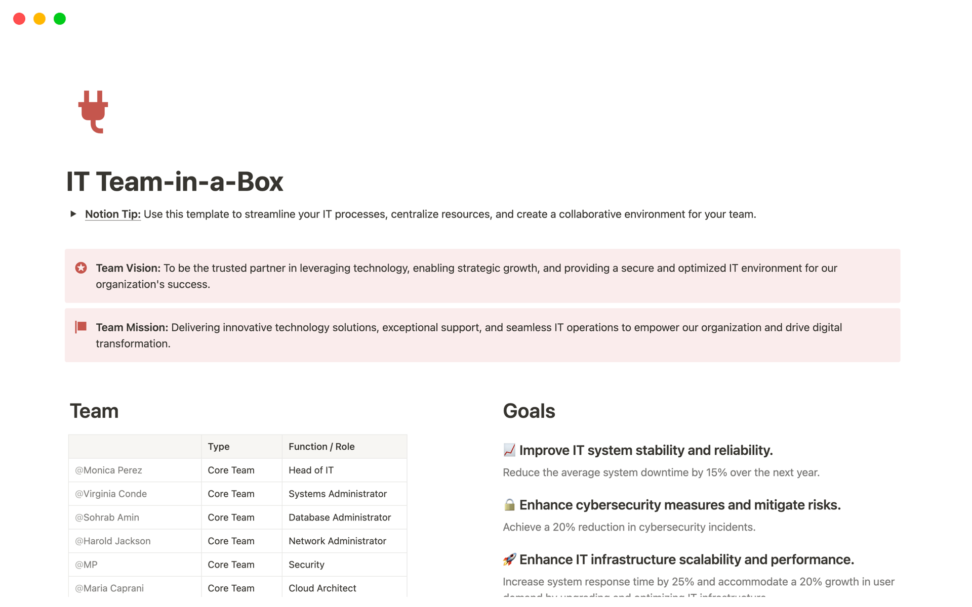 A template preview for IT Team in-a-Box